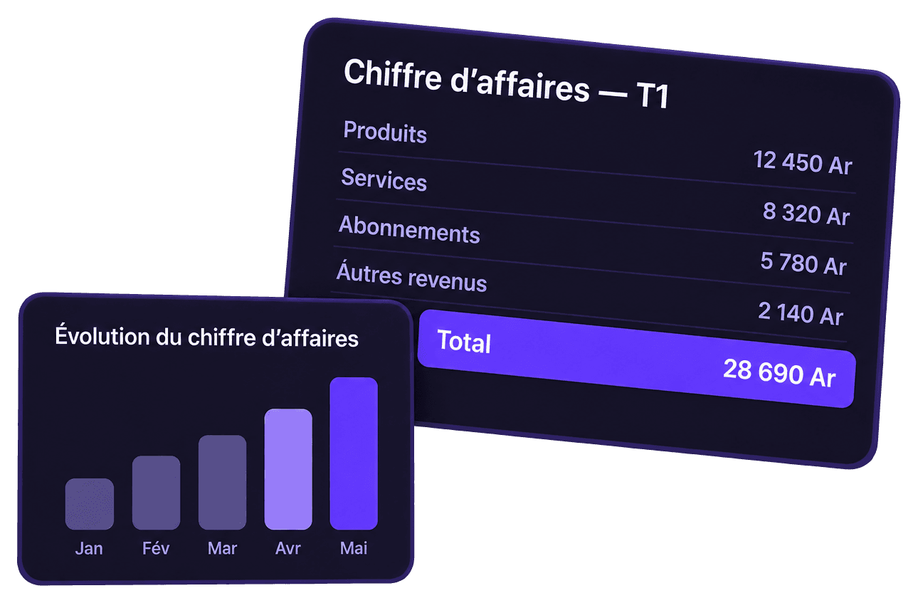 Un tableau de chiffre d'affaires trimestriel dont la ligne de total est mise en évidence, et un graphique en barres de l'évolution mois par mois.