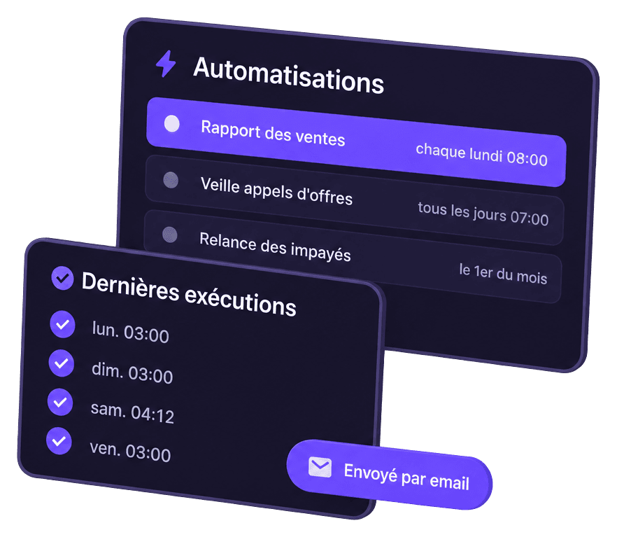 Une liste d'automatisations programmées — rapport des ventes chaque lundi, veille quotidienne, relance mensuelle — et l'historique de leurs dernières exécutions, toutes terminées en pleine nuit, avec le résultat envoyé par email.